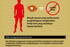Infographics BM2