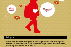 Infographics BM3